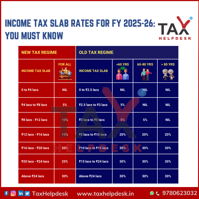 Income Tax Slab Rates For FY 2025-26 You Must Know