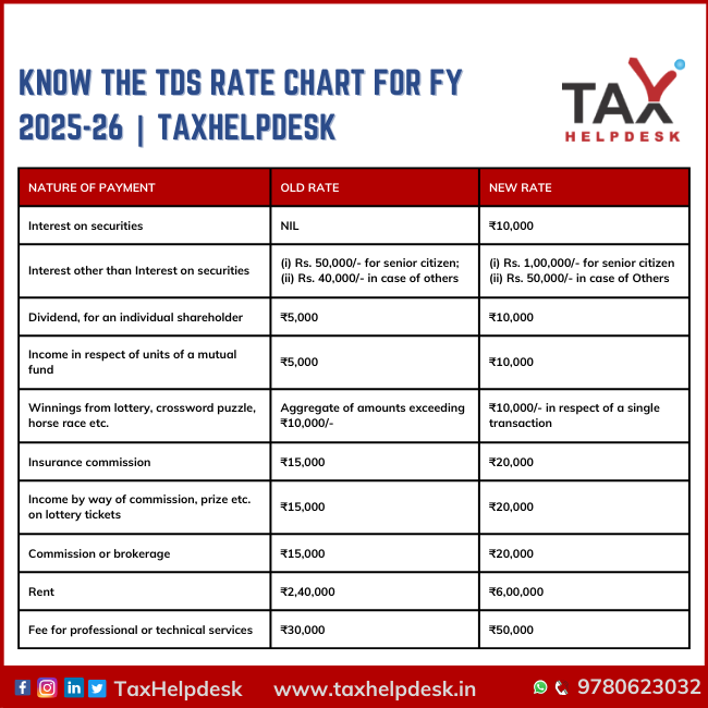 Know The TDS Rate Chart for FY 2025-26 TaxHelpdesk